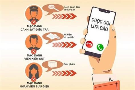 Cảnh báo chiêu chuyển hướng cuộc gọi để đánh cắp .